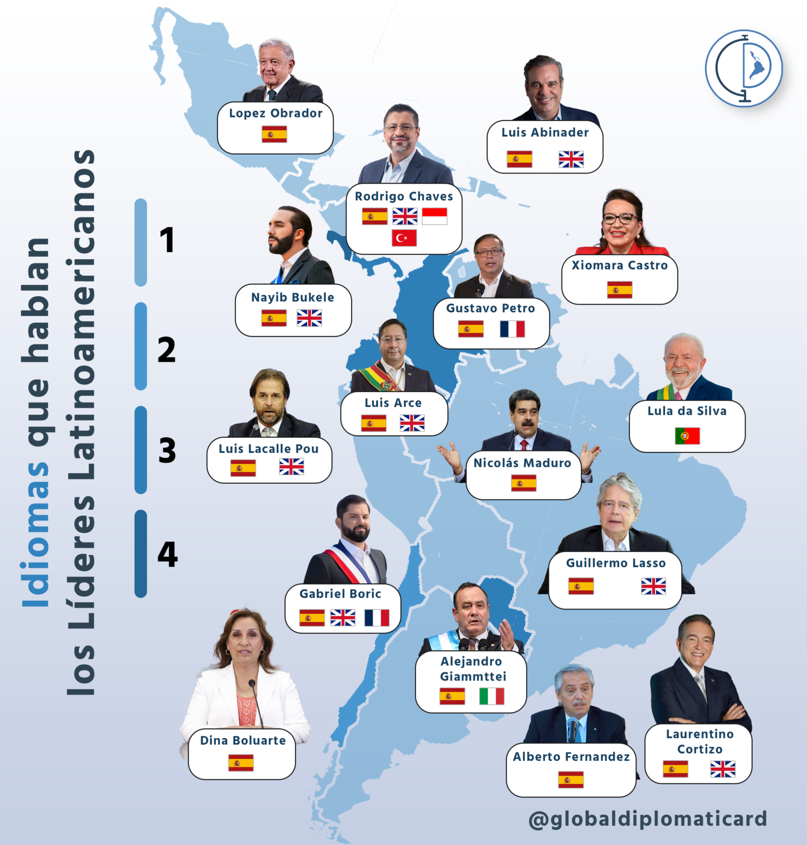 Ranking De Popularidad De Presidentes De Am Rica Latina Y El Caribe