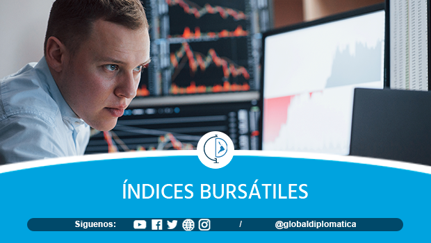 Índices bursátiles: indicadores de inversión