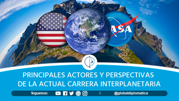 Principales actores y perspectivas de la actual carrera interplanetaria