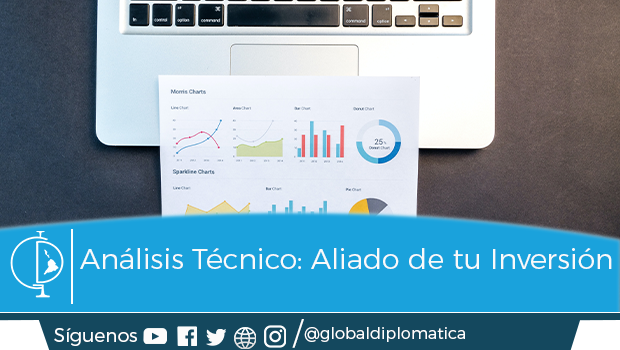 Análisis Técnico: Aliado de tu Inversión